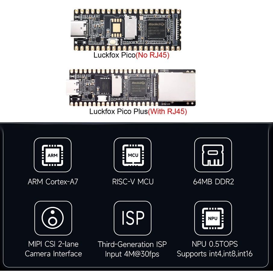 Luckfox Pico All Series Option - Diy Electronics Kits review and price