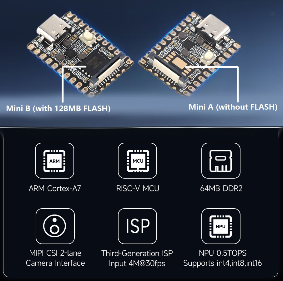 Luckfox Pico All Series Option - Diy Electronics Kits review and price