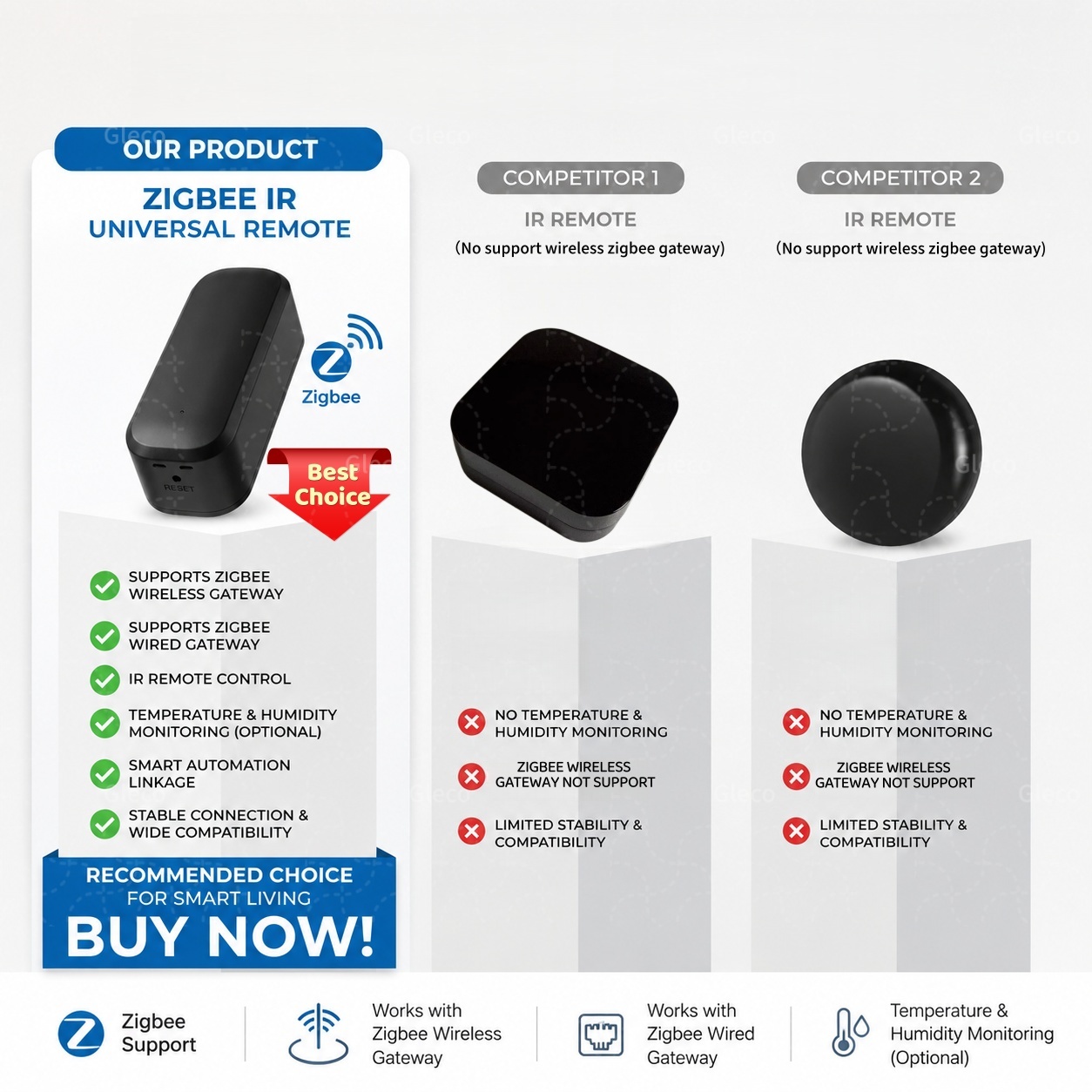 Zigbee Smart IR Remote Control - Ir Infrared Receiver review and price