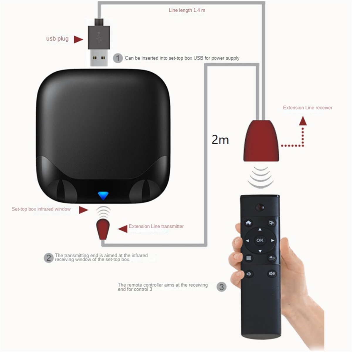 Infrared IR Remote Extender Re - Ir Infrared Receiver review and price