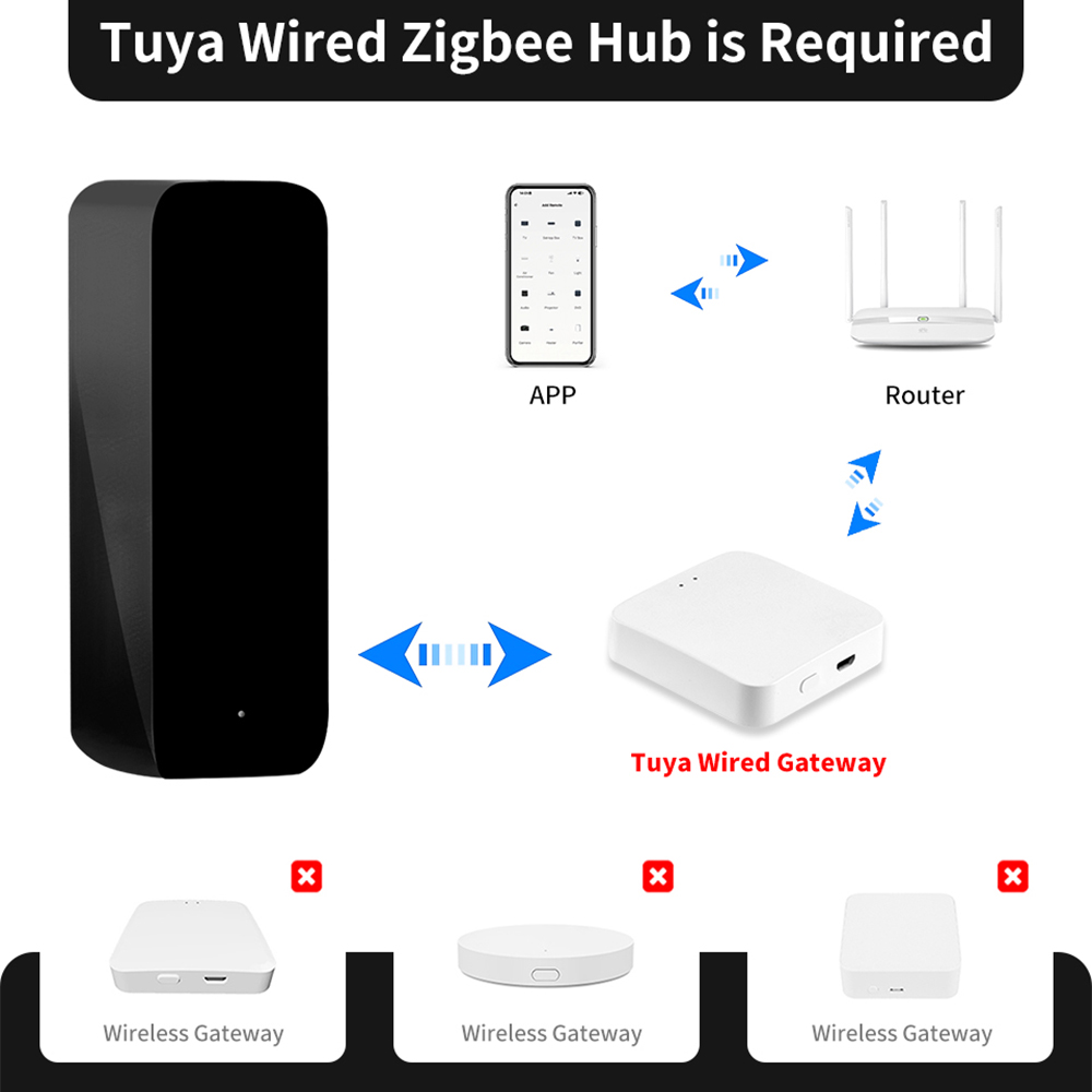 Tuya ZigBee Smart IR Remote Co - Ir Infrared Receiver review and price