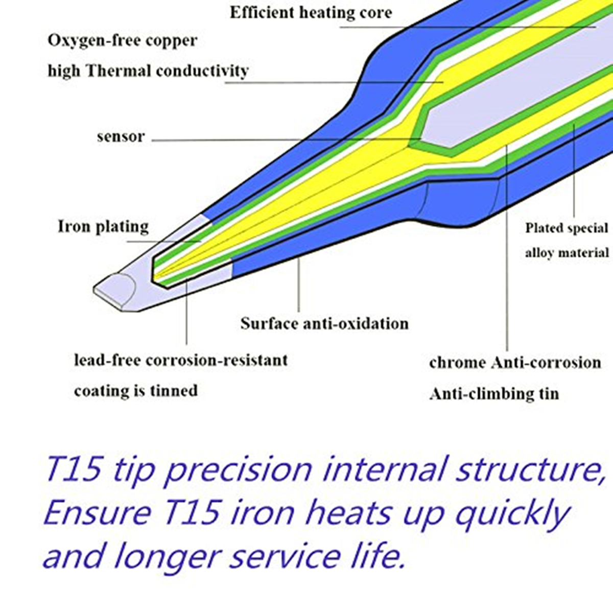 T12 Electric Soldering Iron Ti - Diy Electronics News review and price