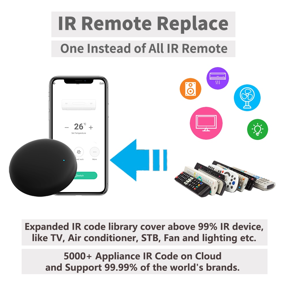 Tuya Smart WiFi RF IR Remote S - Ir Infrared Receiver review and price